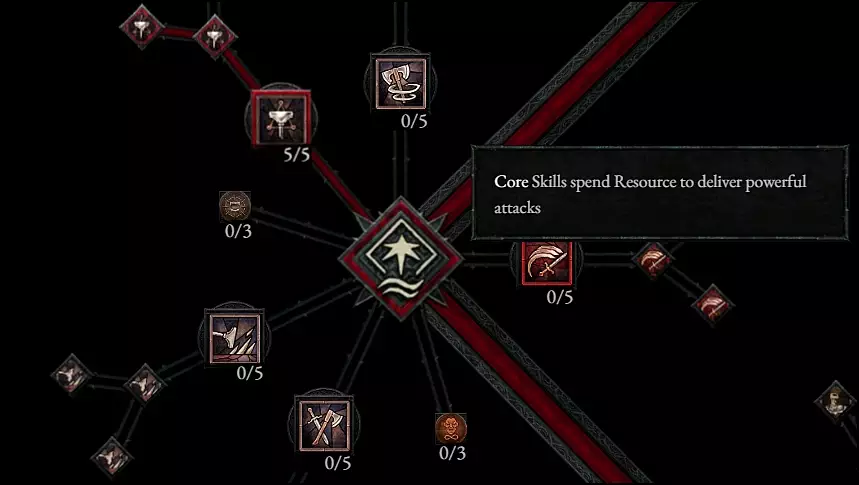 Barbarian Fury-consuming Core Skills in the Skill Tree