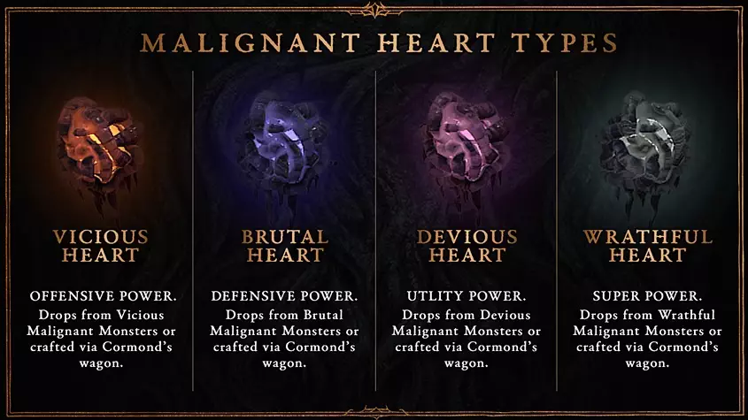 Malignant Heart Types in Diablo 4 (D4)