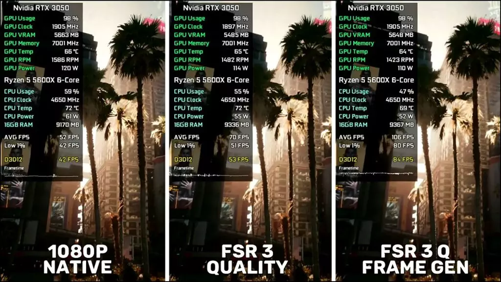 Screenshot of performance comparison between 1080p Native, FSR 3 and FSR 3 Frame Generation in Cyberpunk 2077 - made possible with Nukem9's mod.